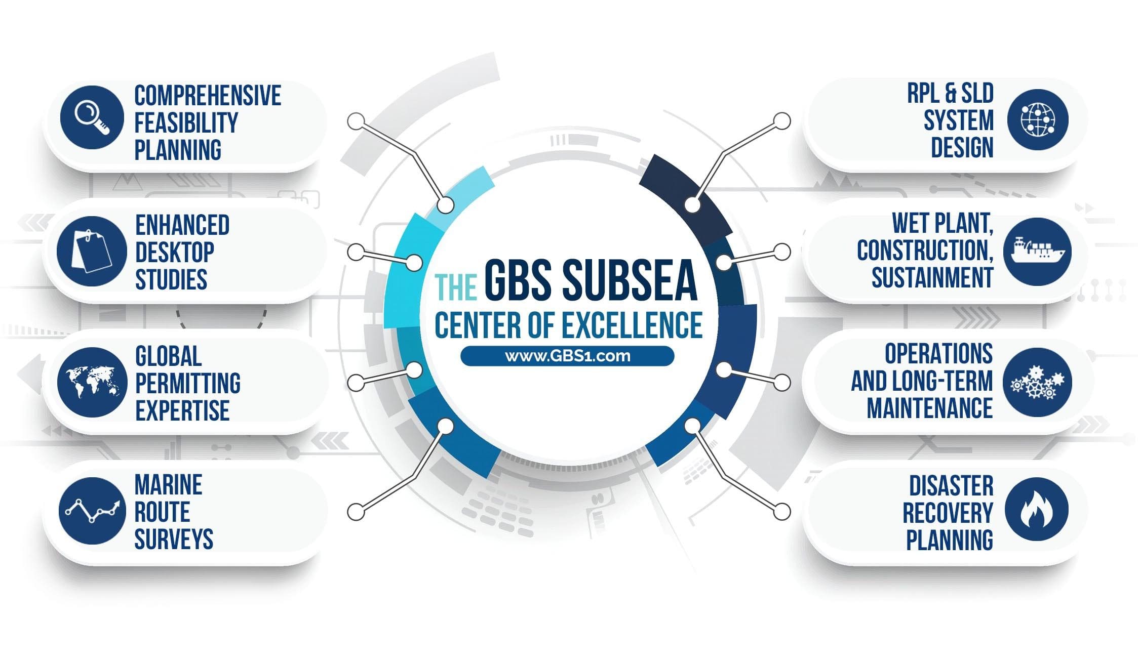 GBS SubSea Center of Excellence