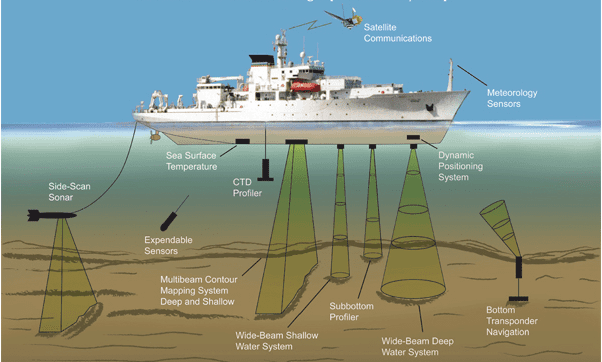 Cable Marine Route Survey