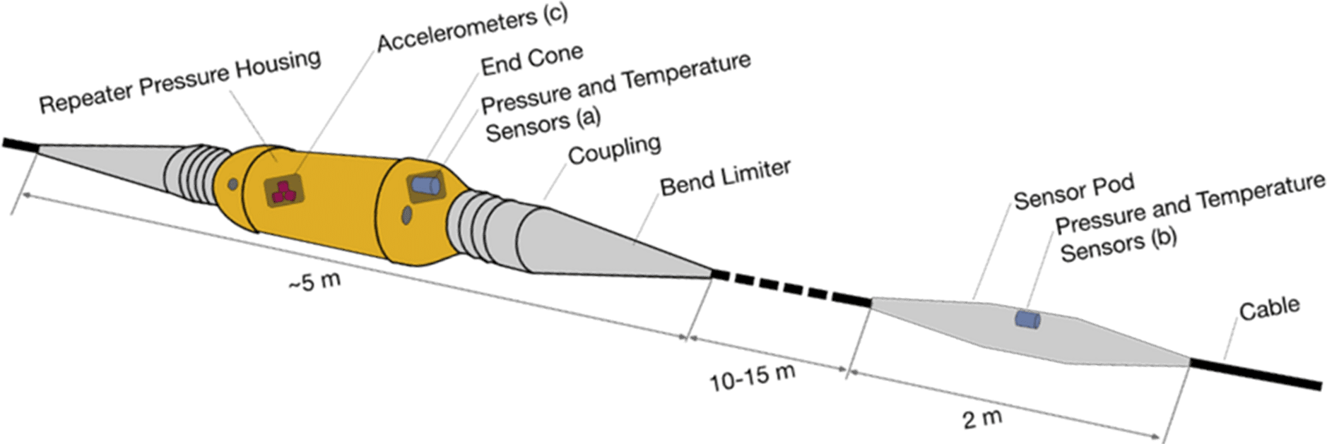 smart cable